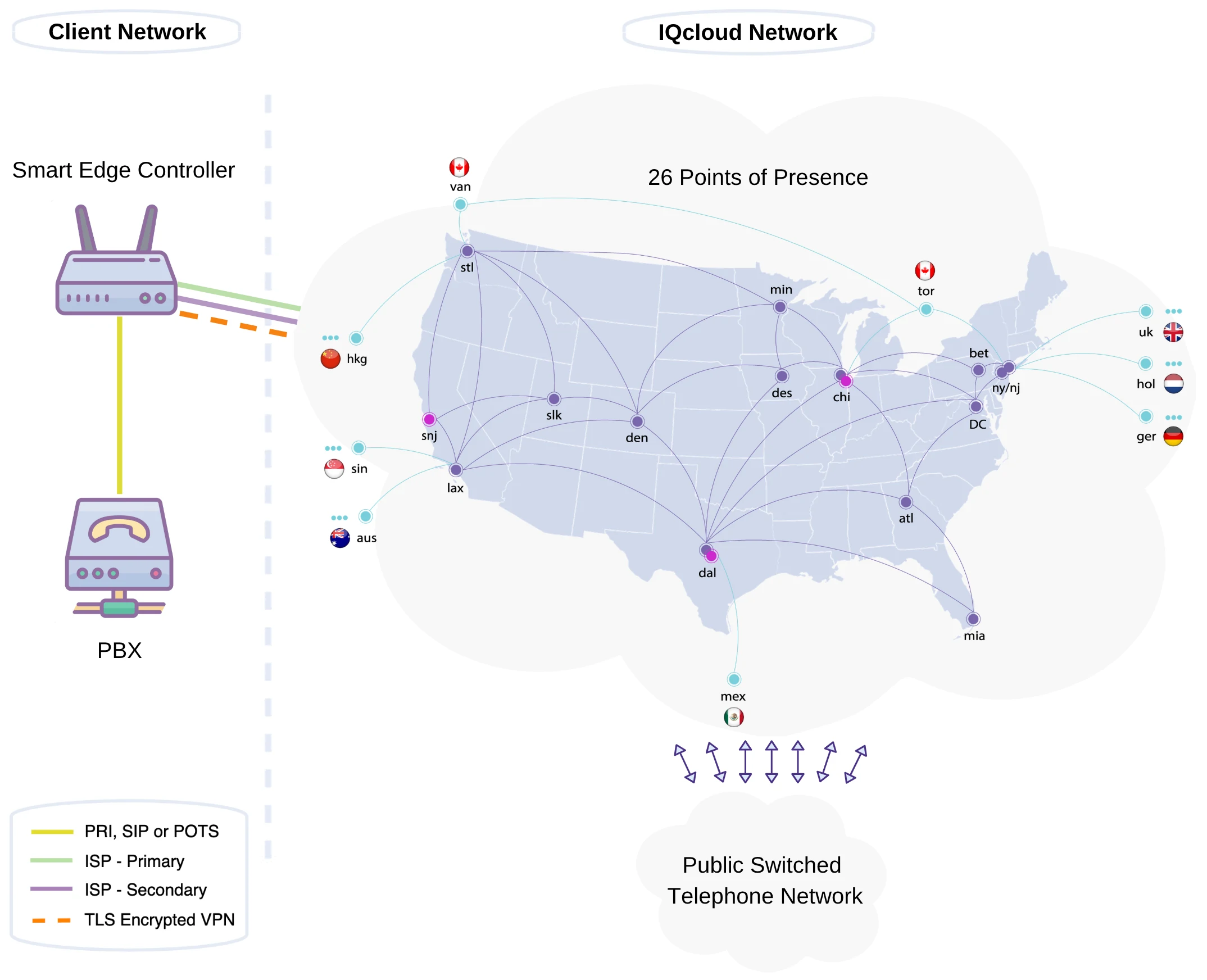sip trunking map